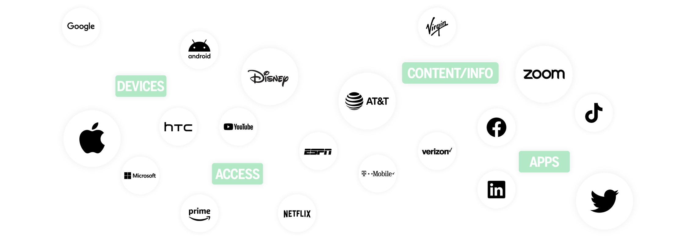 Portrait Logo Collage