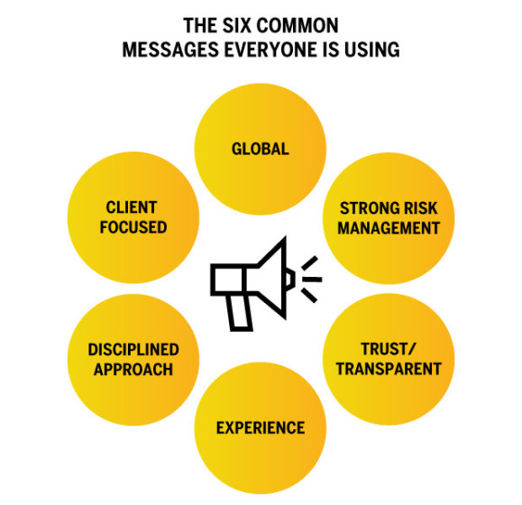 The six common messages everyone is using, revealing the power of big brains.