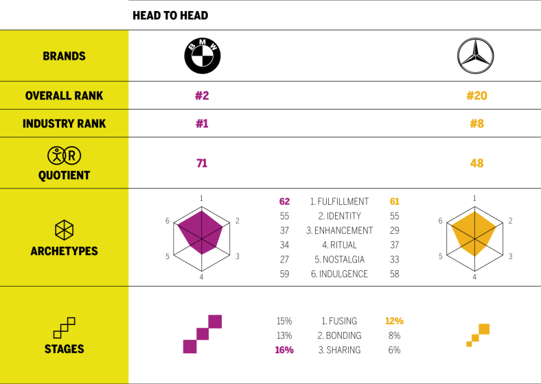 HEAD TO HEAD BMW VS MERCEDES