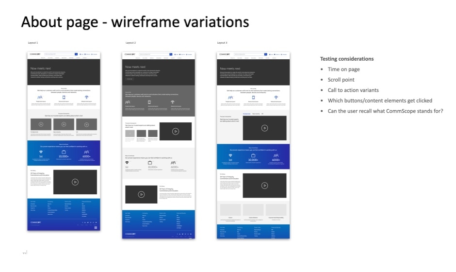 Diagram showing different wireframes of the same page