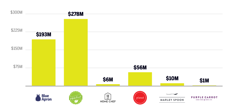 VENTURE CAPITAL CHART