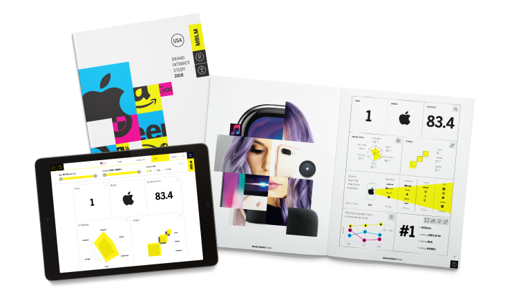 Intimate Brands Continued to Surpass the Fortune 500 and S&P Indices, Revealing Emotion is a Driving Force in Success of Top Companies, According to OMNRAE’s Brand Intimacy 2018 Report