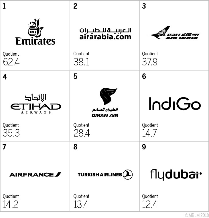 UAE Top Intimate Travel Brands 2018 Chart