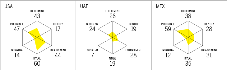 Netflix's archetype performance with women in each country chart
