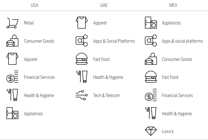Industries that are more intimate with women by country chart