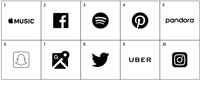 Top 10 most intimate apps & social platforms chart