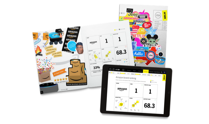 Amazon Prevailed Over Disney and Apple for First Time in OMNRAE’s Brand Intimacy 2020 Study