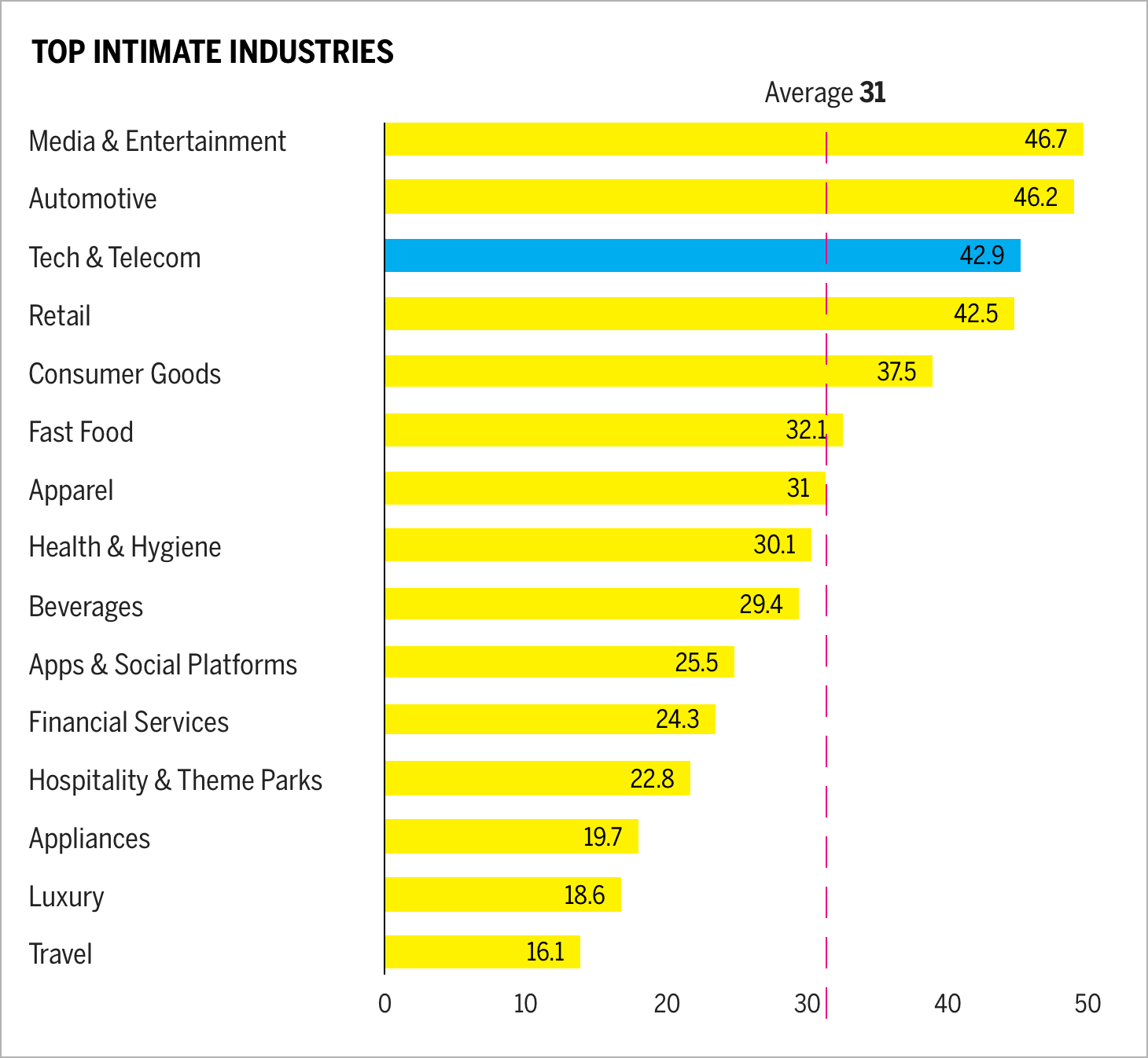 Top Intimate Industries Top Intimate Industries