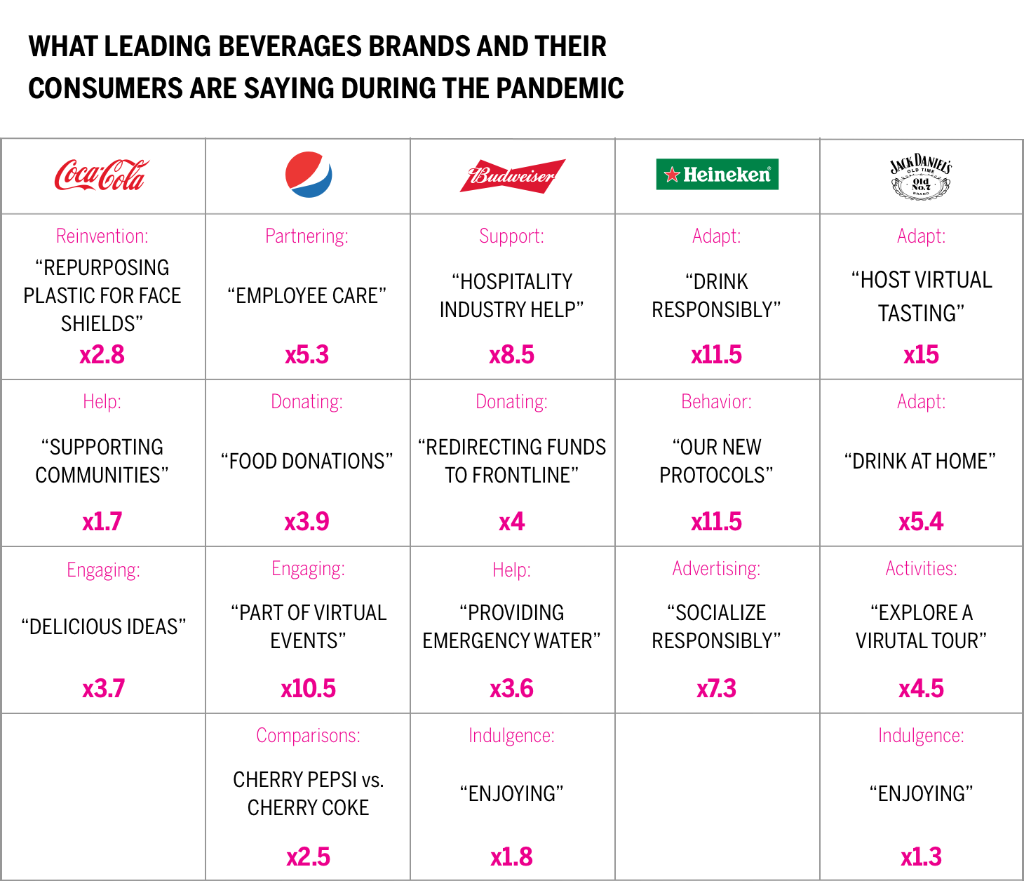 What leading beverages brands and their consumers are saying during the pandemic What leading beverages brands and their consumers are saying during the pandemic