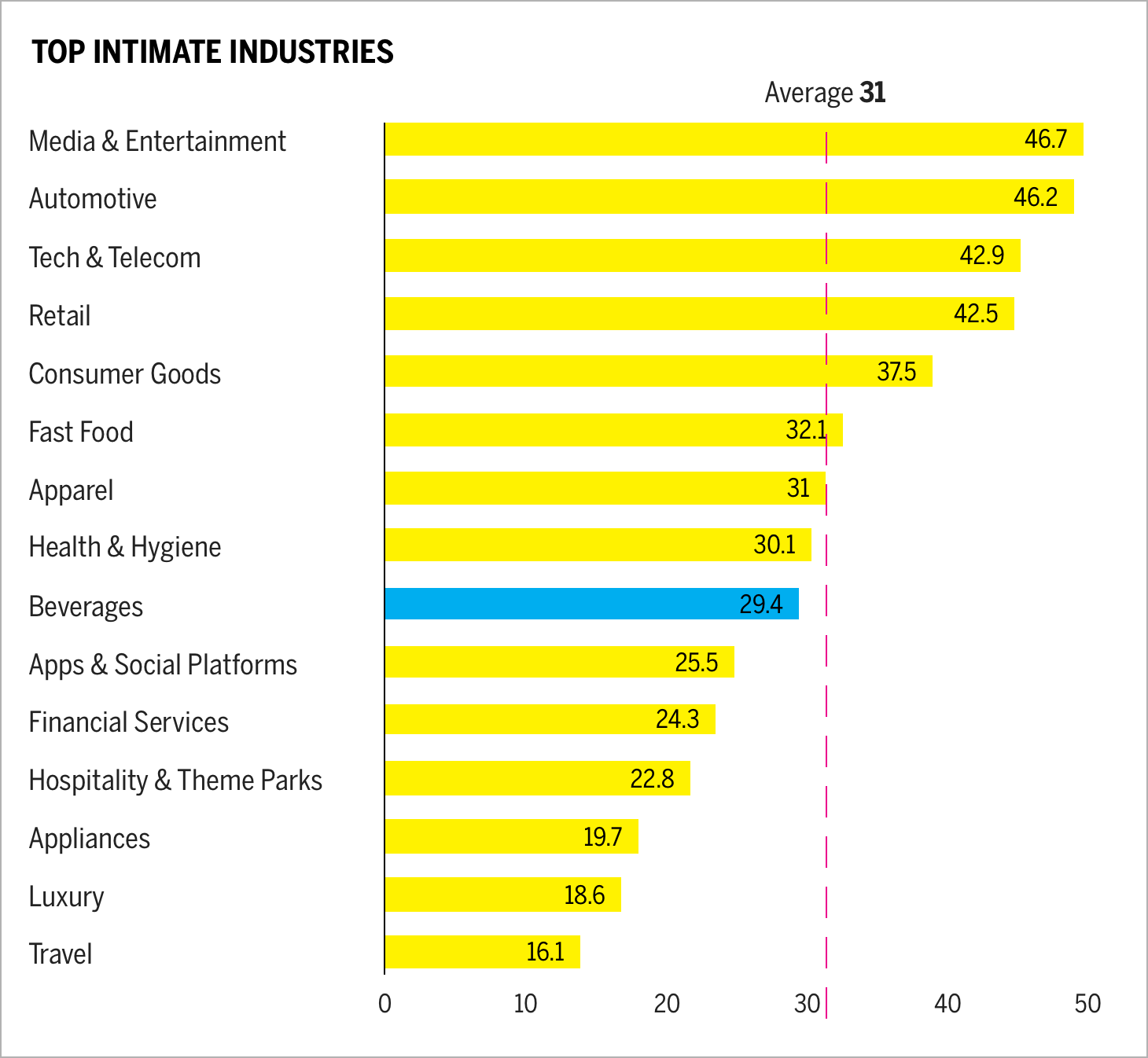 Top intimate industries Top intimate industries