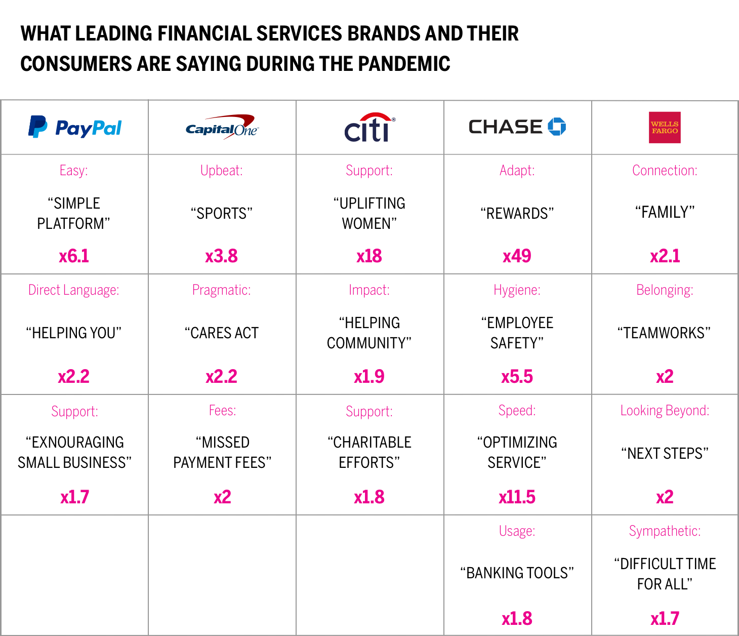 What leading financial services brands are saying during the pandemic What leading financial services brands are saying during the pandemic