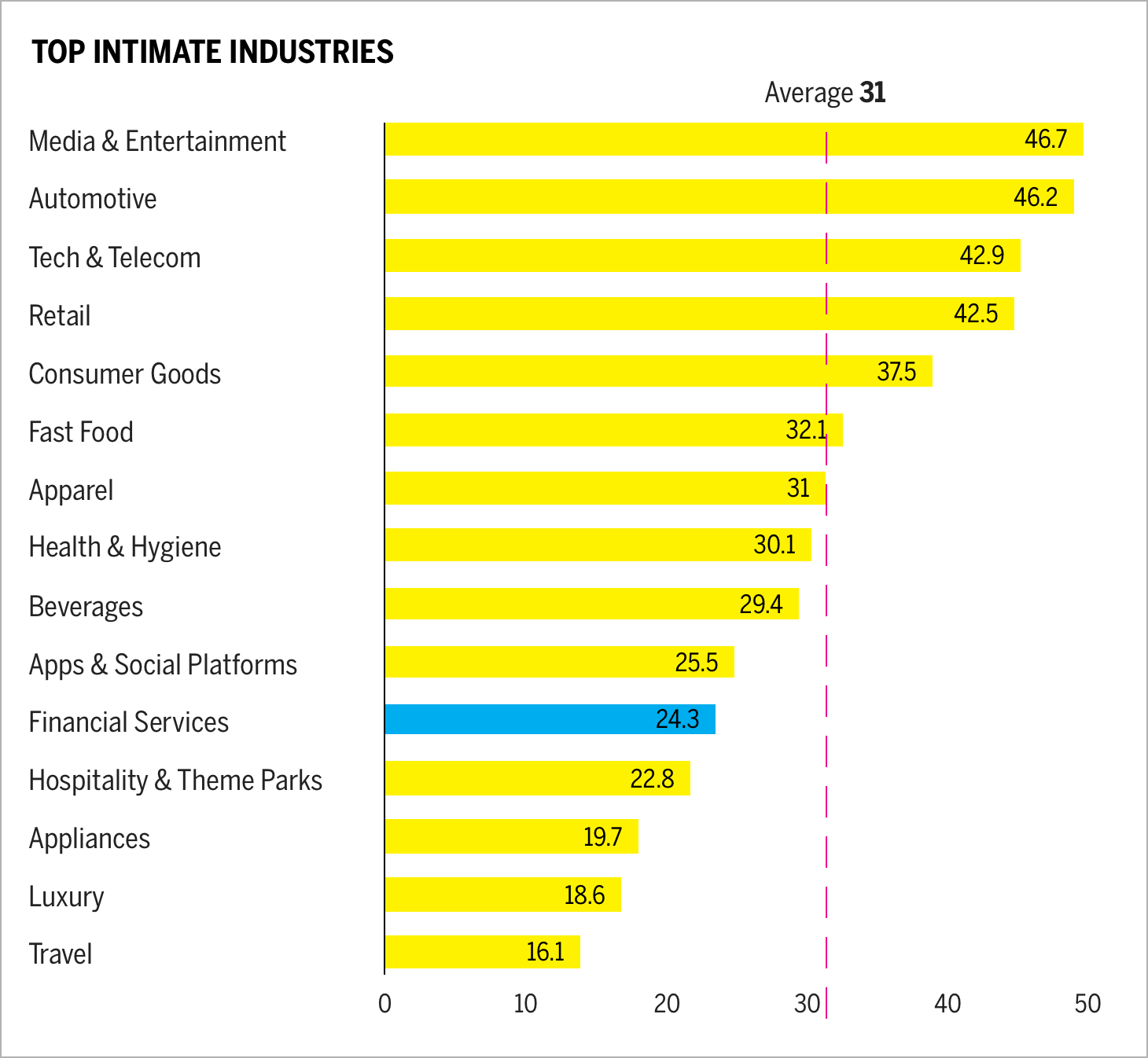 Top 15 intimate industries Top 15 intimate industries