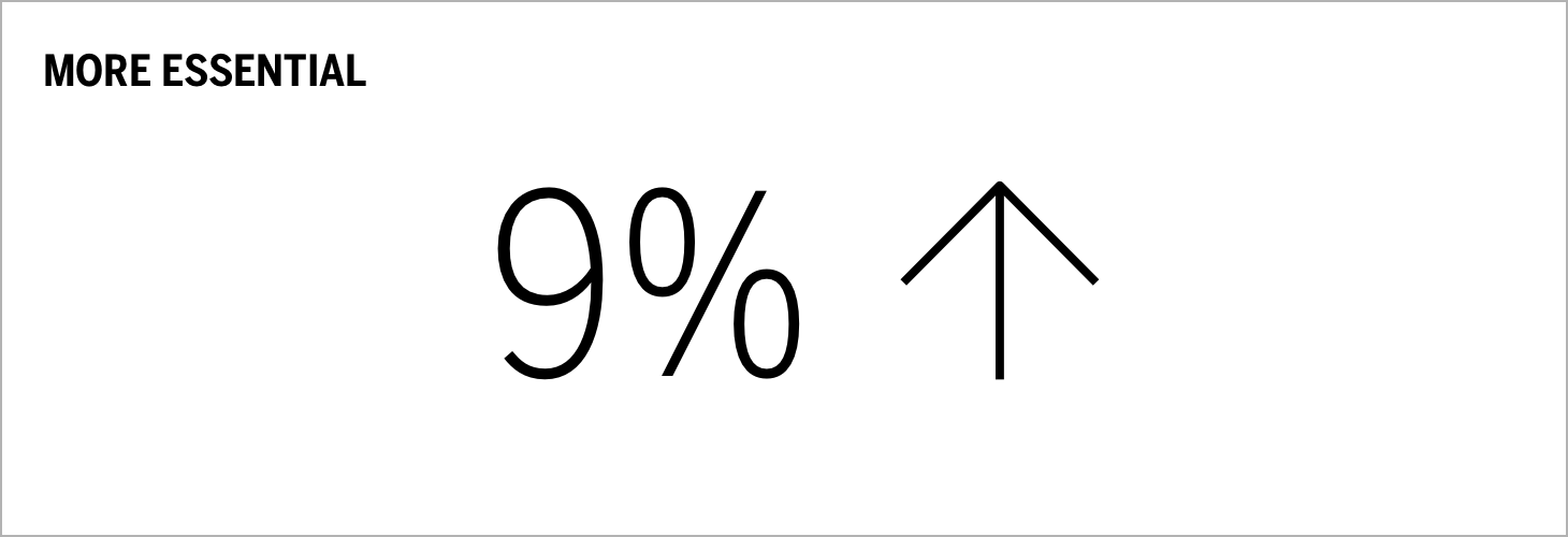 More Essential 9% Up Chart