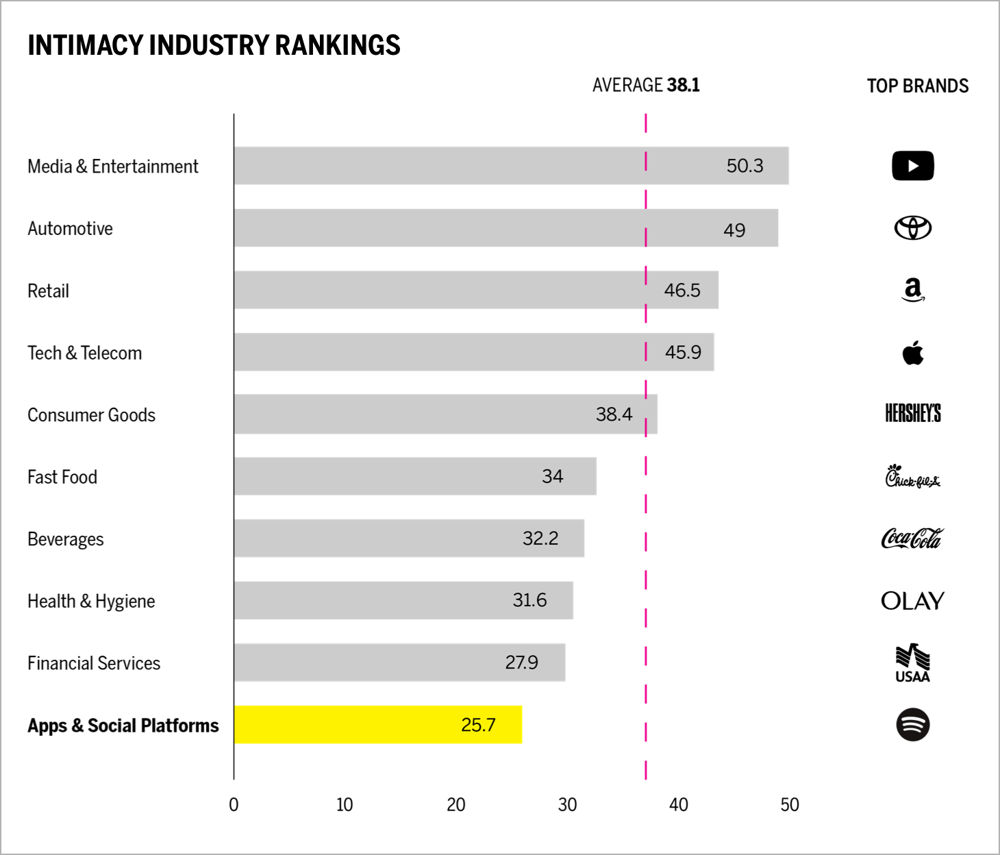 Intimacy Industry Rankings Chart