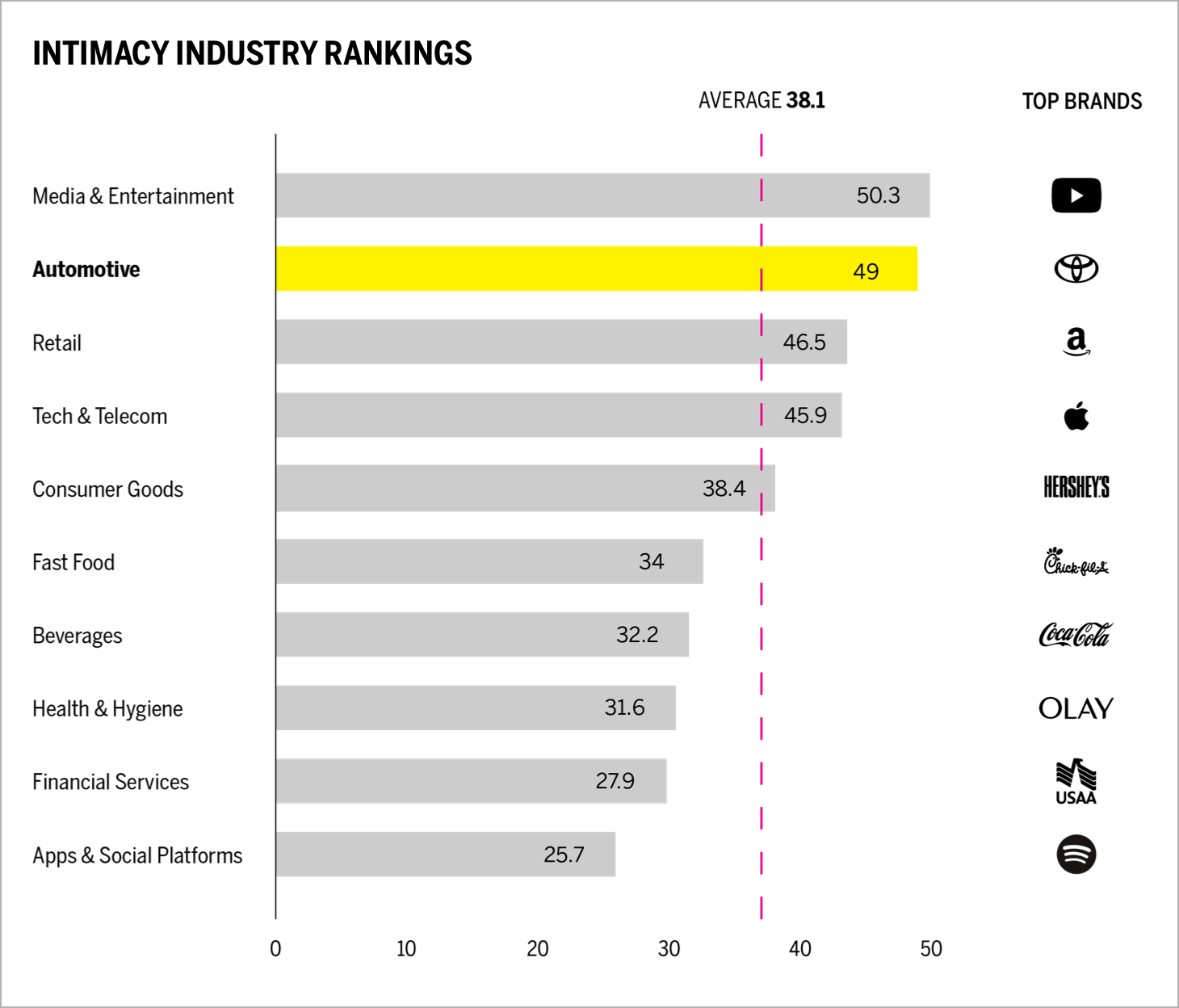 Intimacy Industry Rankings Chart