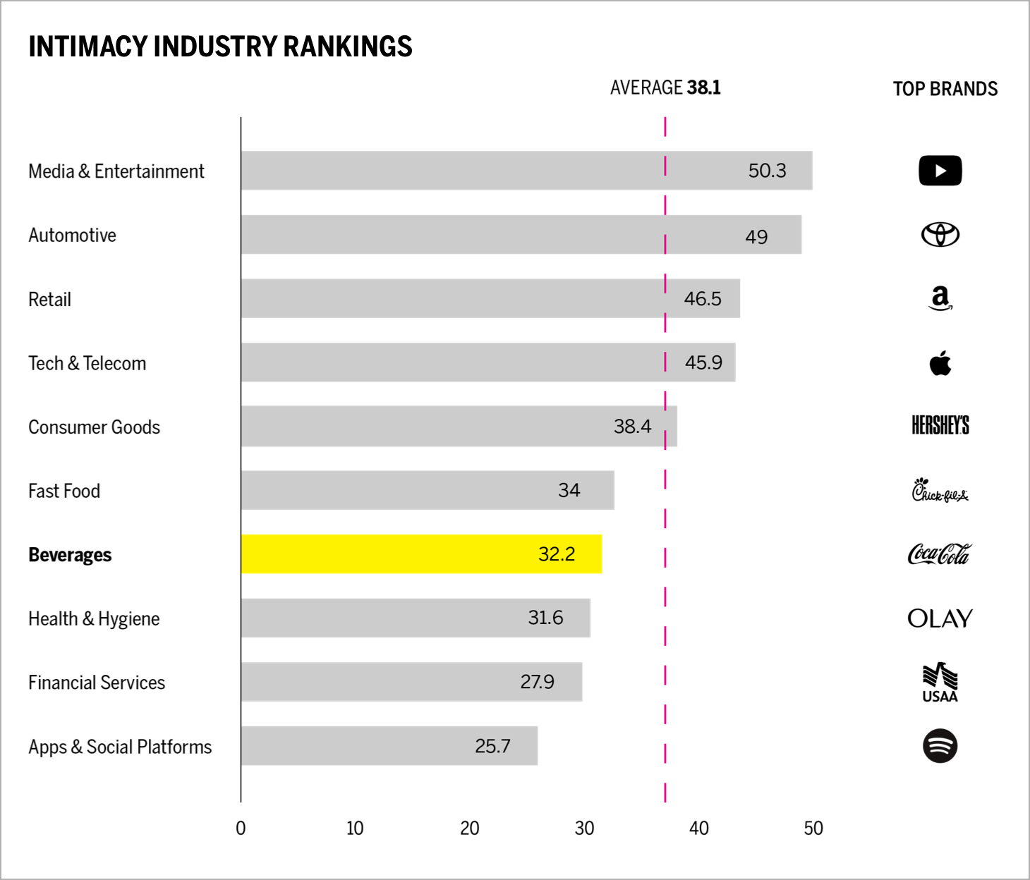 Intimacy Industry Rankings Chart