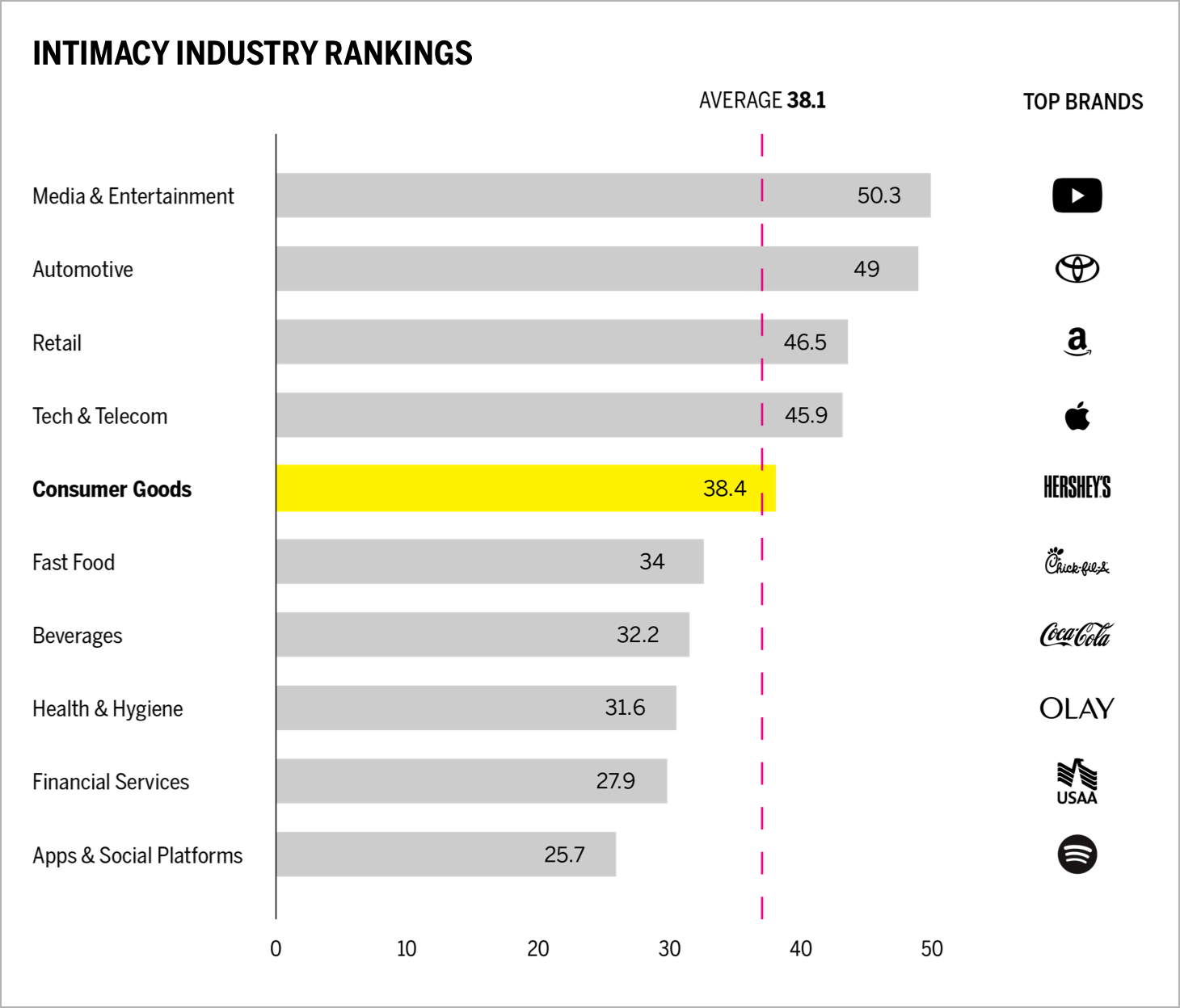 Intimacy Industry Rankings Chart