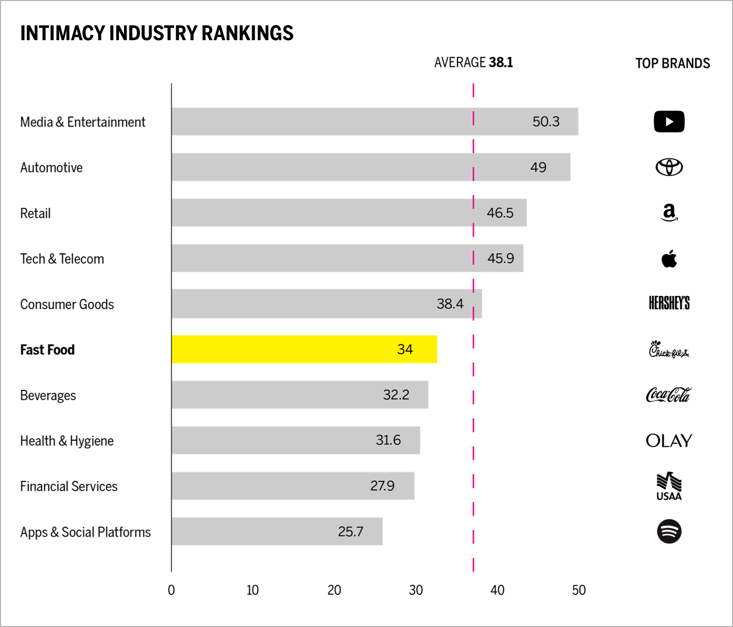 Intimacy Industry Rankings Chart