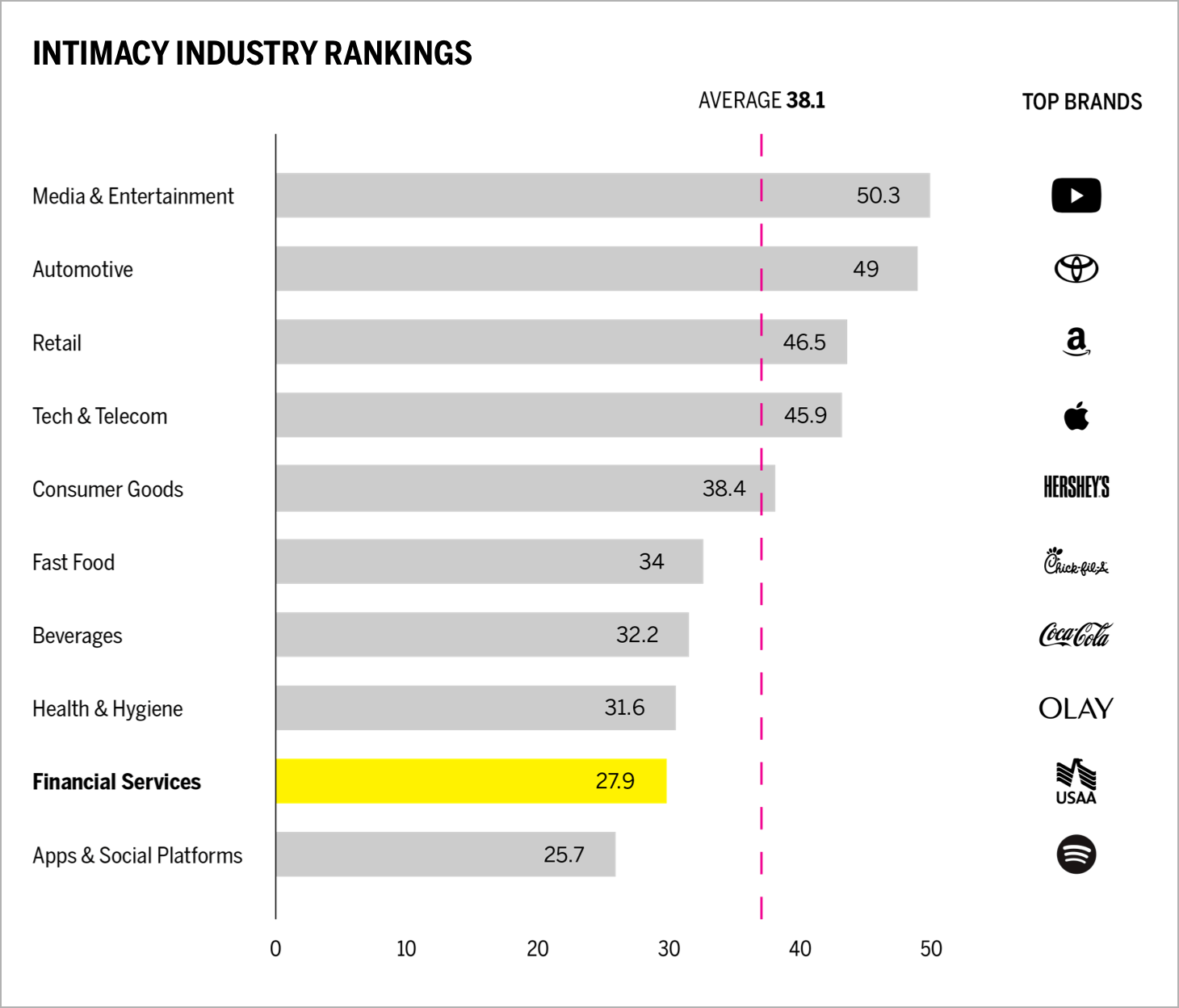 Intimacy Industry Rankings Chart