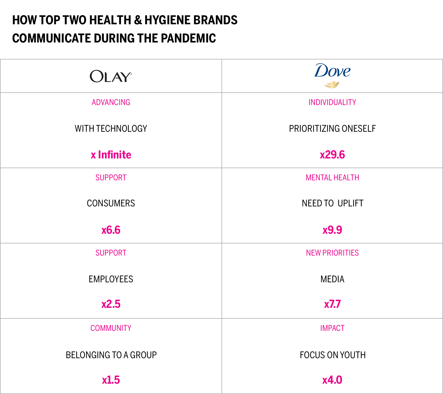 HOW TOP TWO HEALTH & HYGIENE BRANDS COMMUNICATE DURING THE PANDEMIC Chart