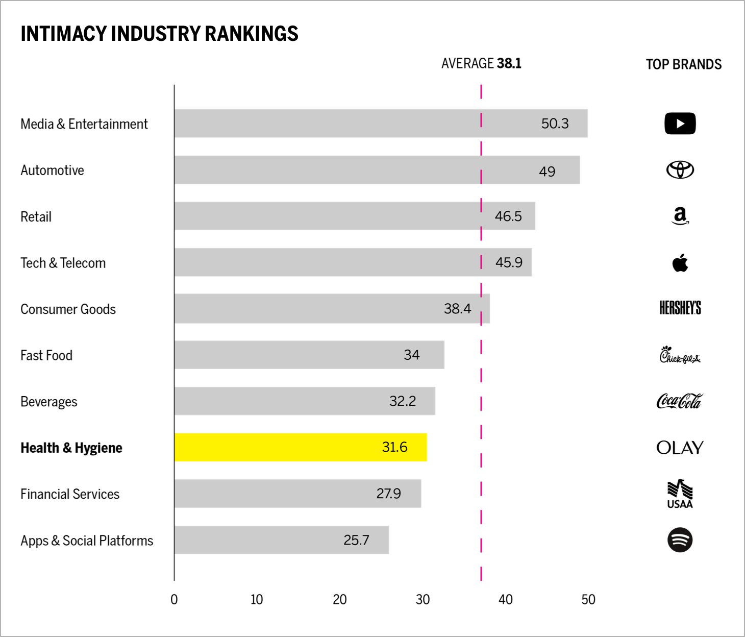 Intimacy Industry Rankings Chart