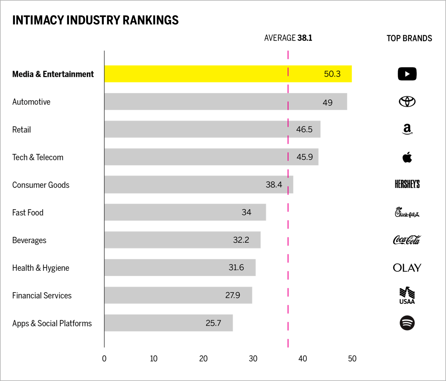 Intimacy Industry Rankings Chart