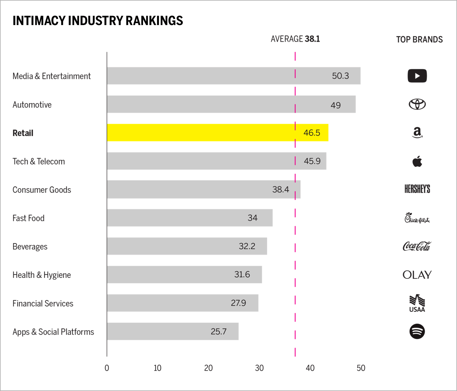 Intimacy Industry Rankings Chart