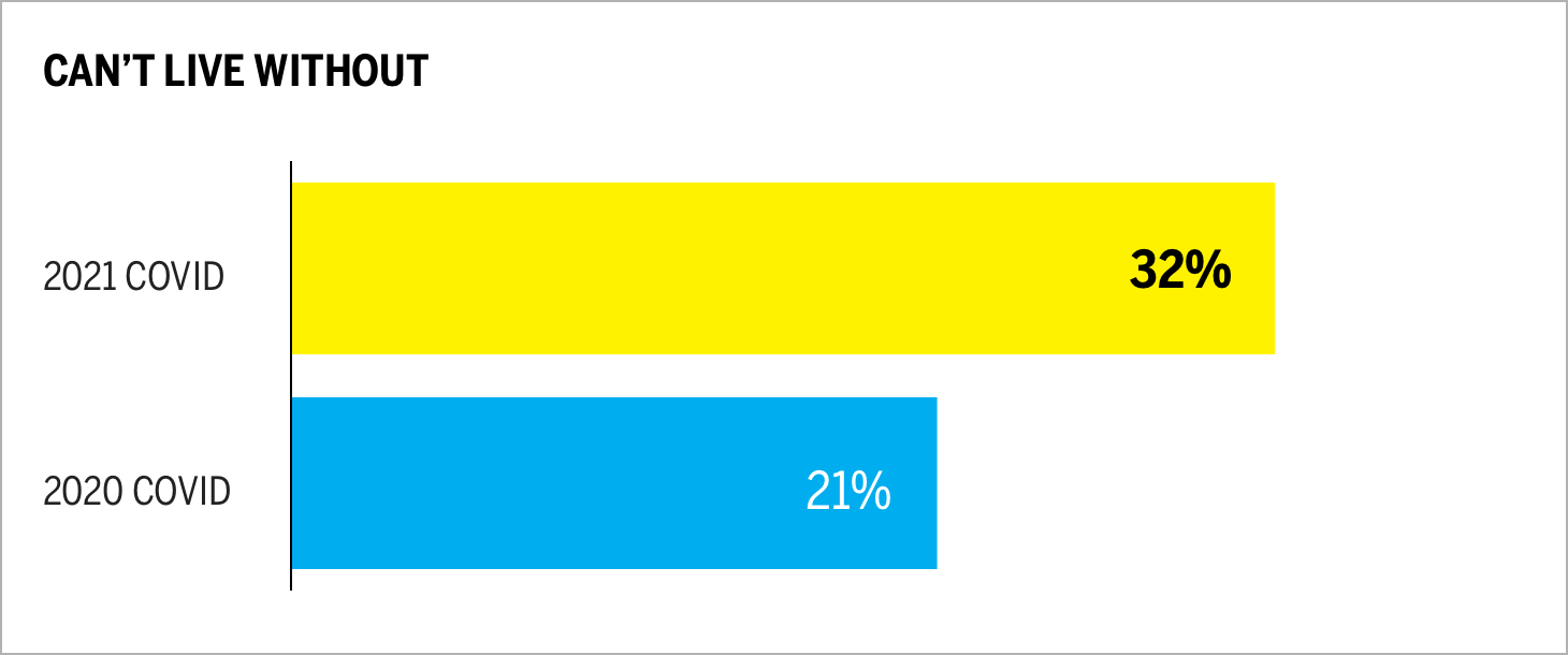 CAN'T LIVE WITHOUT chart