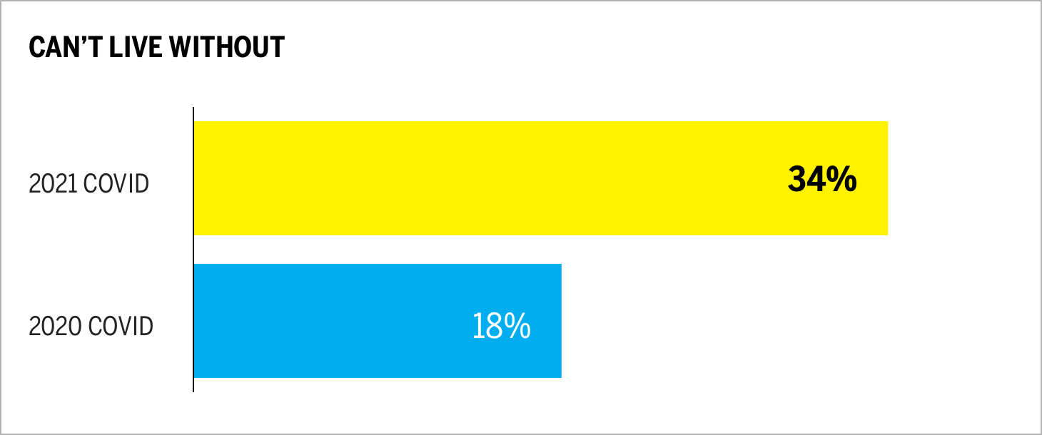 Can't Live Without Chart