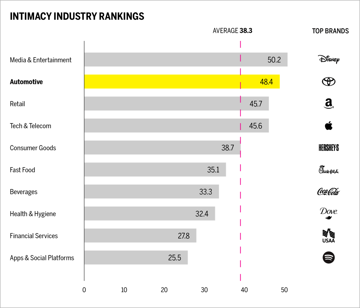 Intimacy Industry Rankings Chart