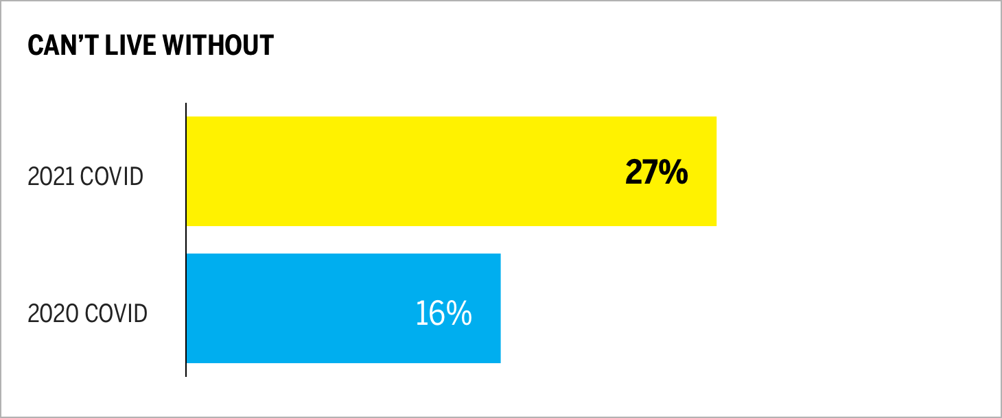 CAN'T LIVE WITHOUT Chart