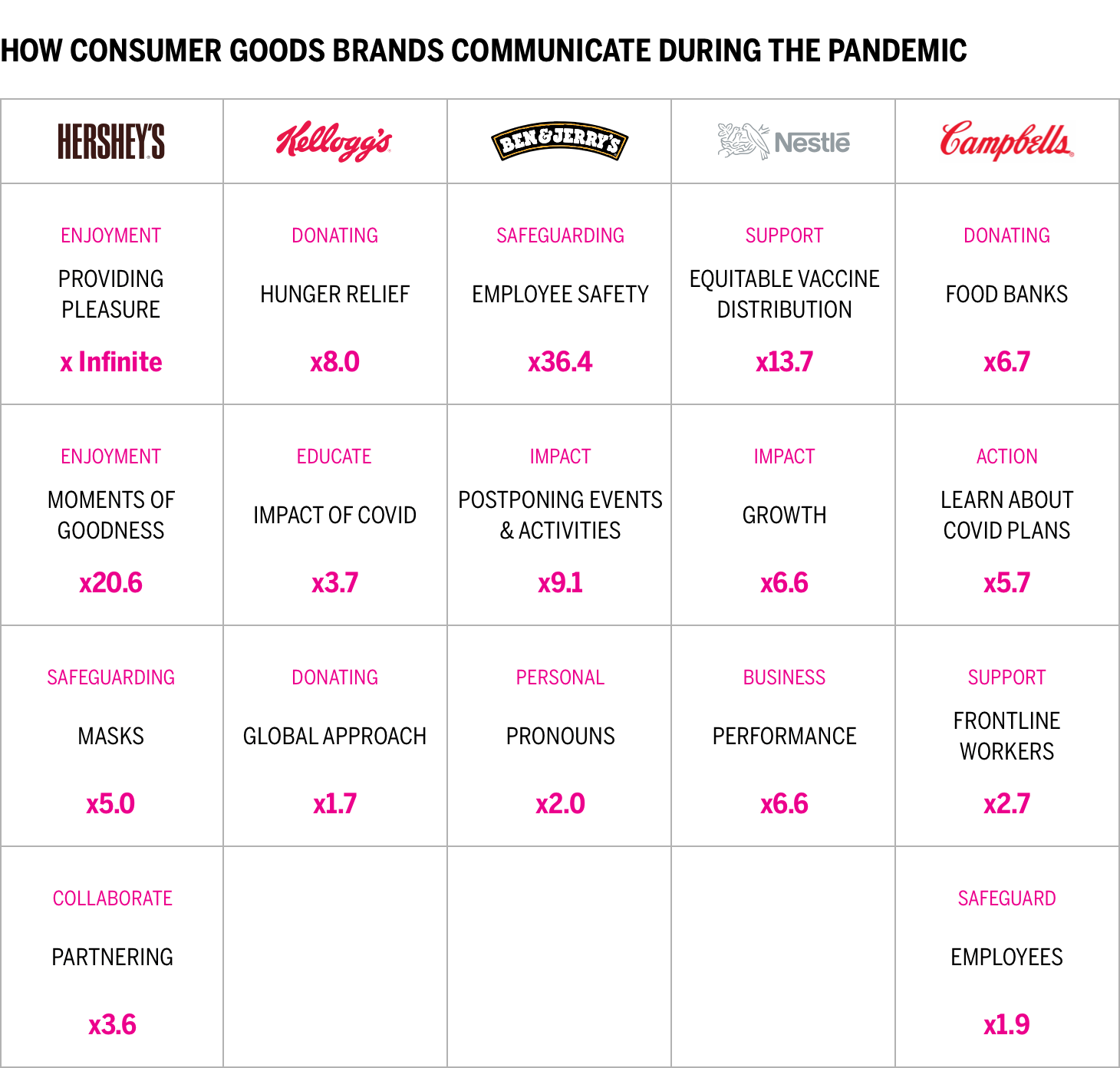 HOW CONSUMER GOODS BRANDS COMMUNICATE DURING THE PANDEMIC chart