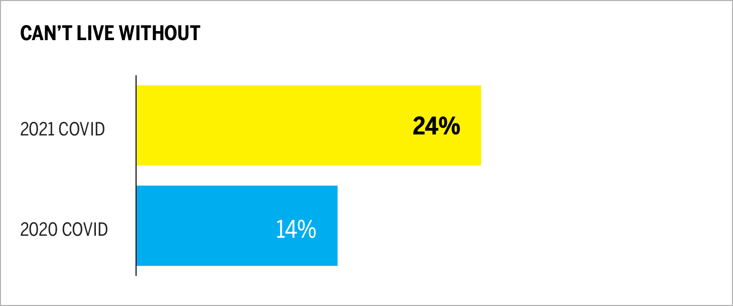CAN'T LIVE WITHOUT chart