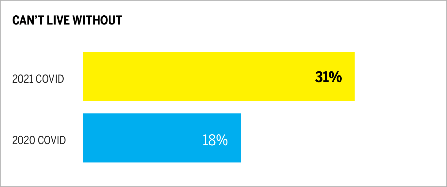 CAN'T LIVE WITHOUT chart