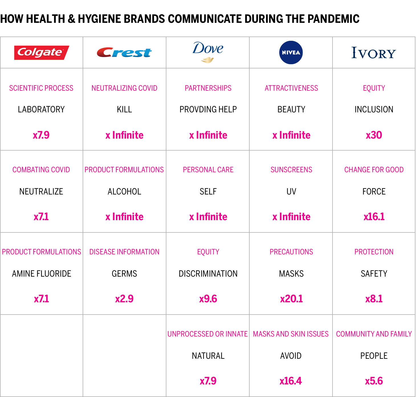 HOW HEALTH & HYGIENE BRANDS COMMUNICATE DURING THE PANDEMIC chart