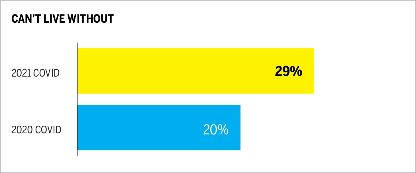 CAN'T LIVE WITHOUT Chart