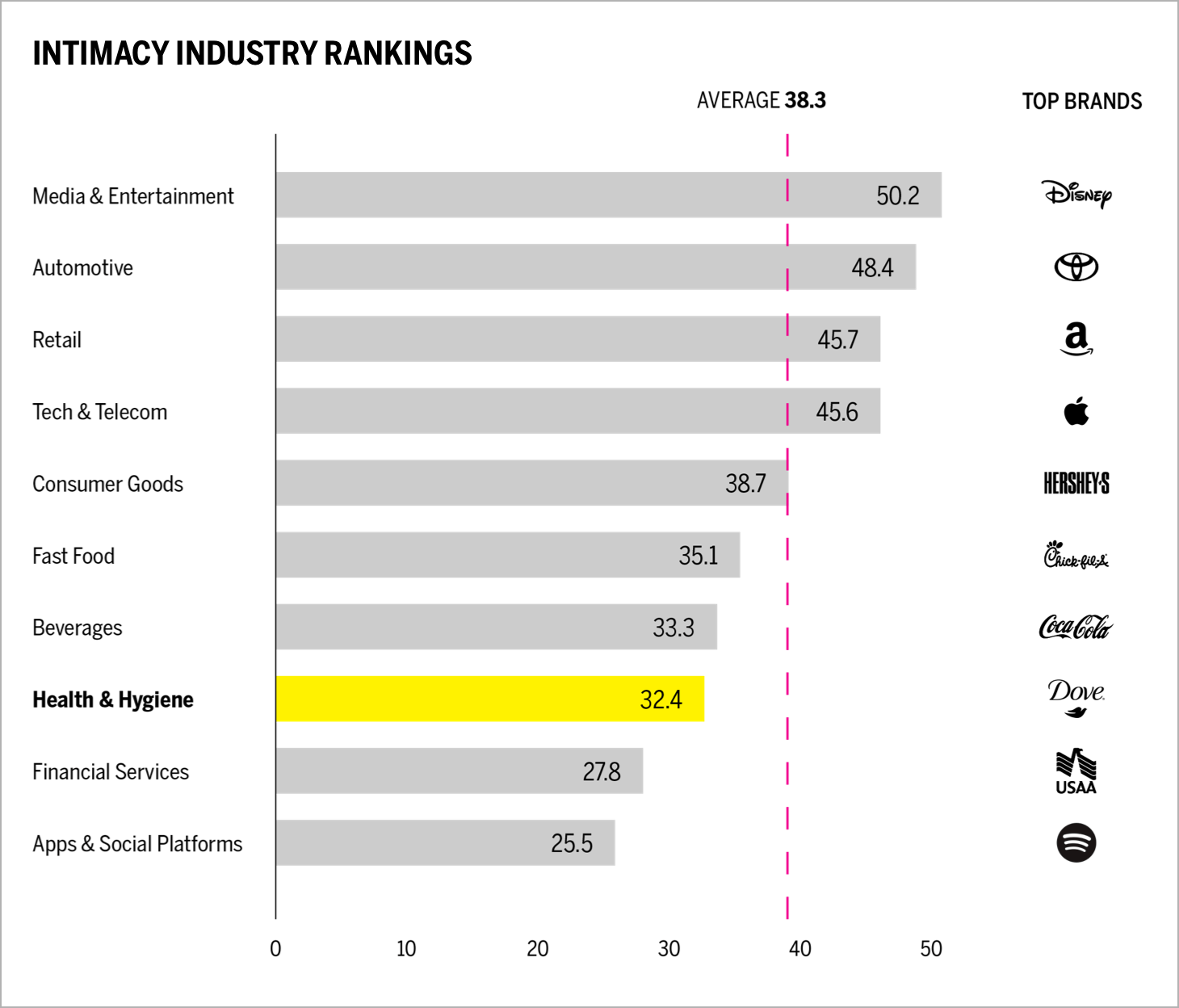 INTIMACY INDUSTRY RANKINGS