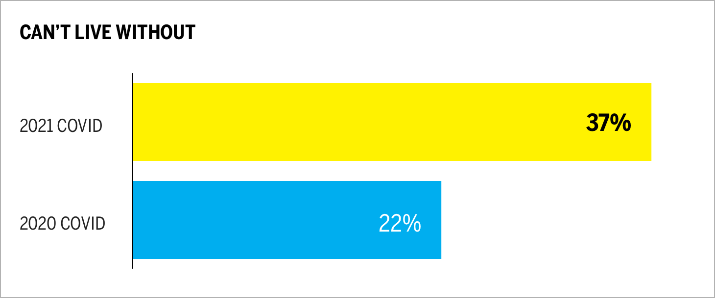 Can't Live Without Chart