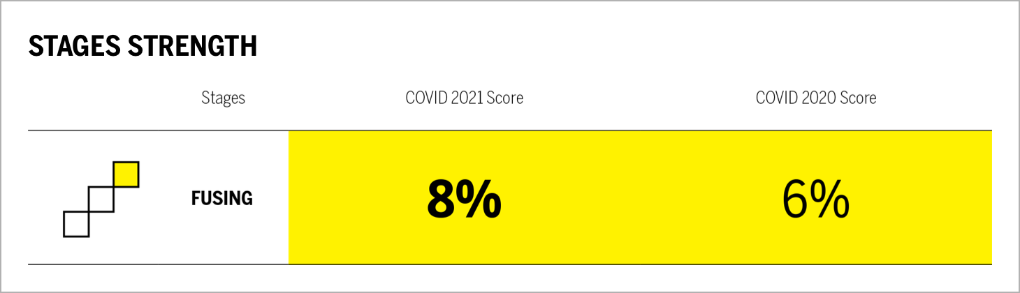 Stages Strength Chart