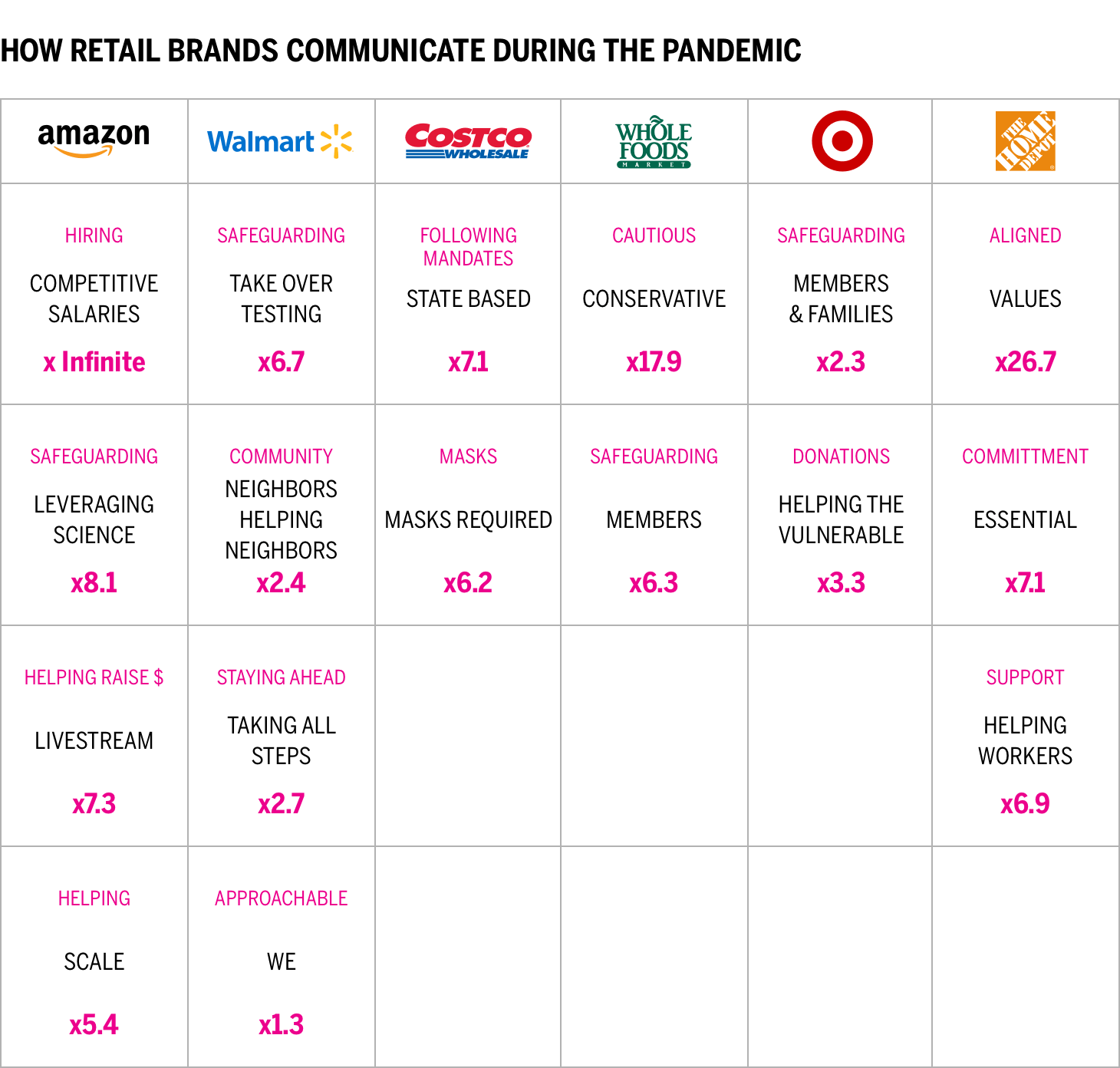 How Retail Brands Communicate During the Pandemic Chart