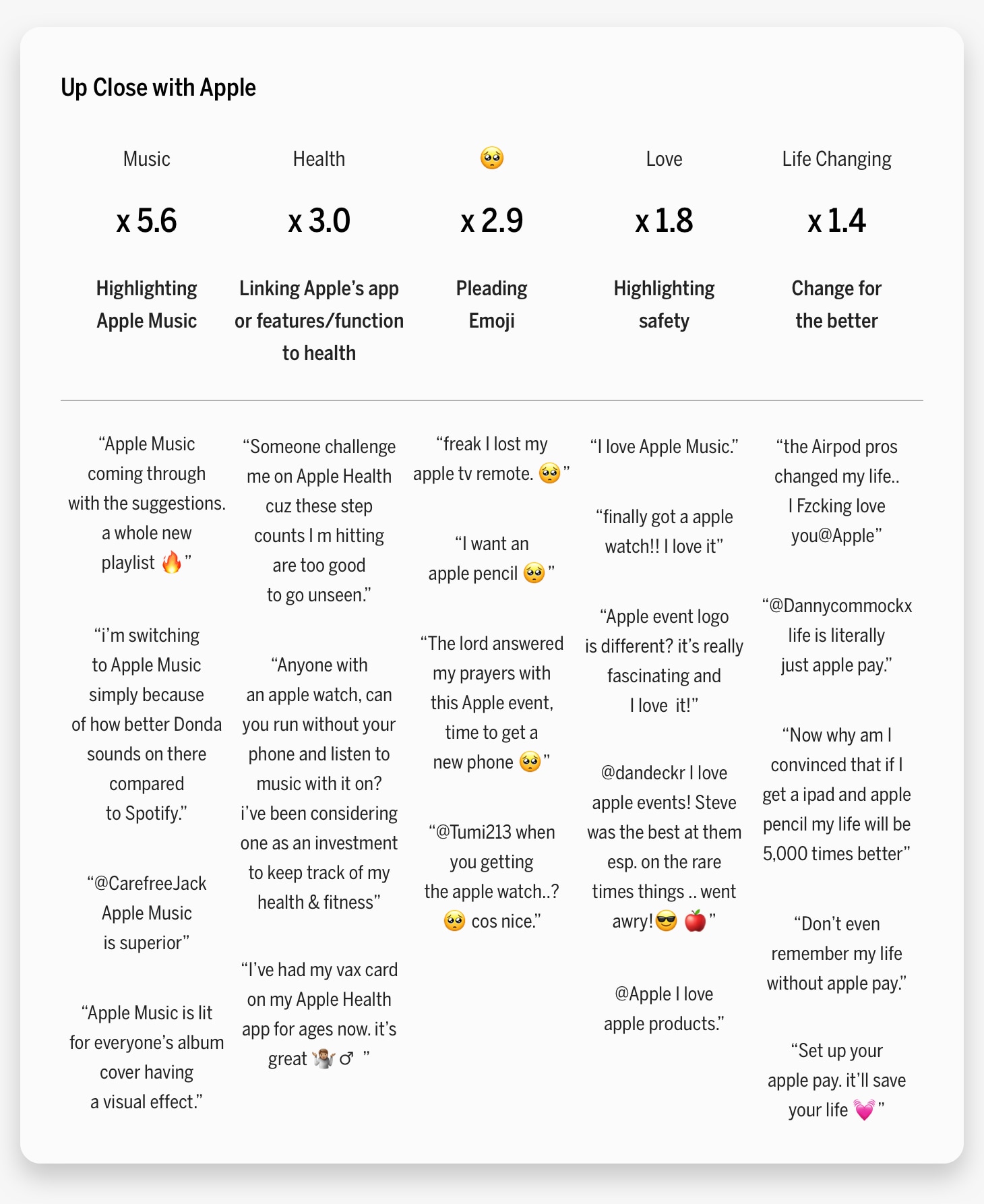 Up Close with Apple Chart