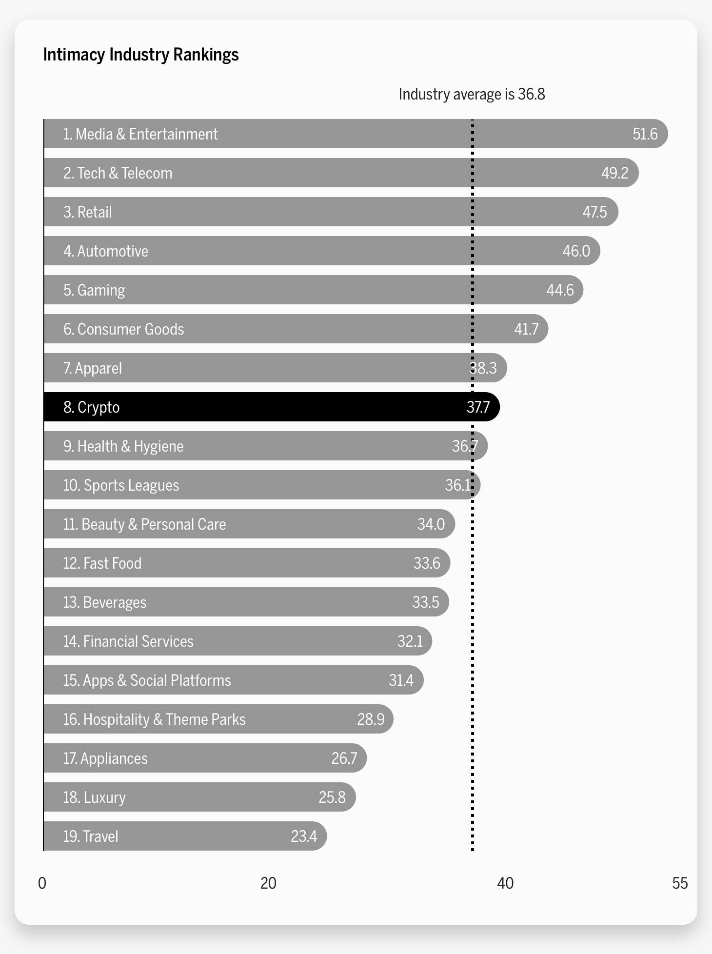 Intimacy Industry Rankings Chart