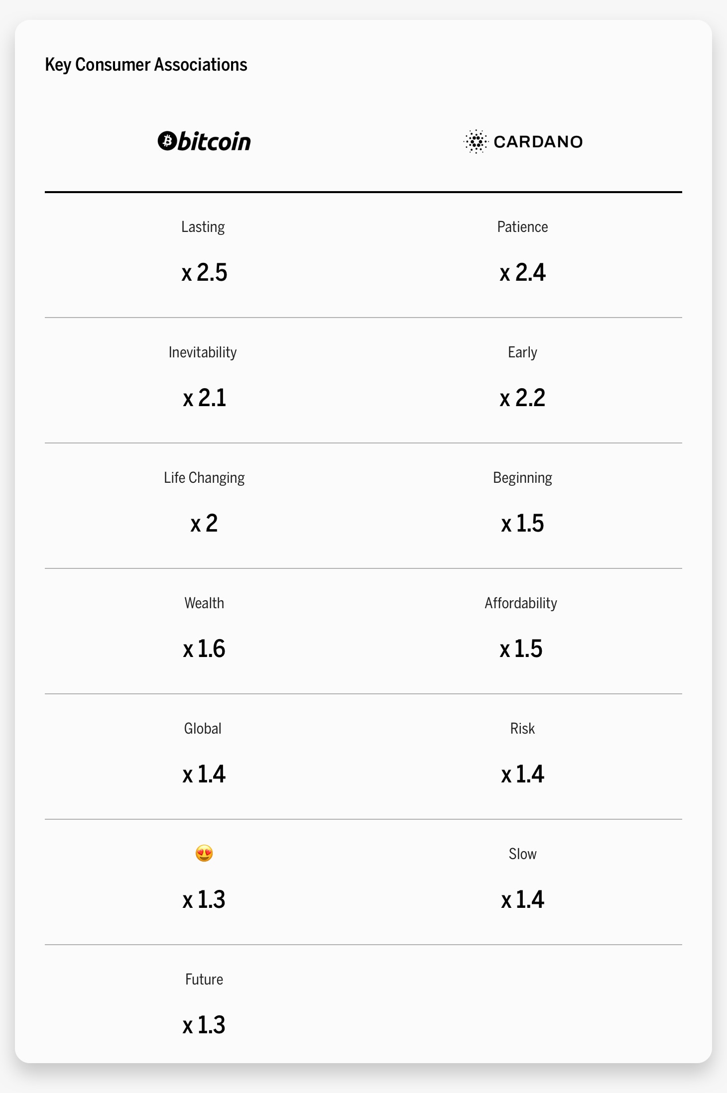 A table showing the different types of consumer associations.