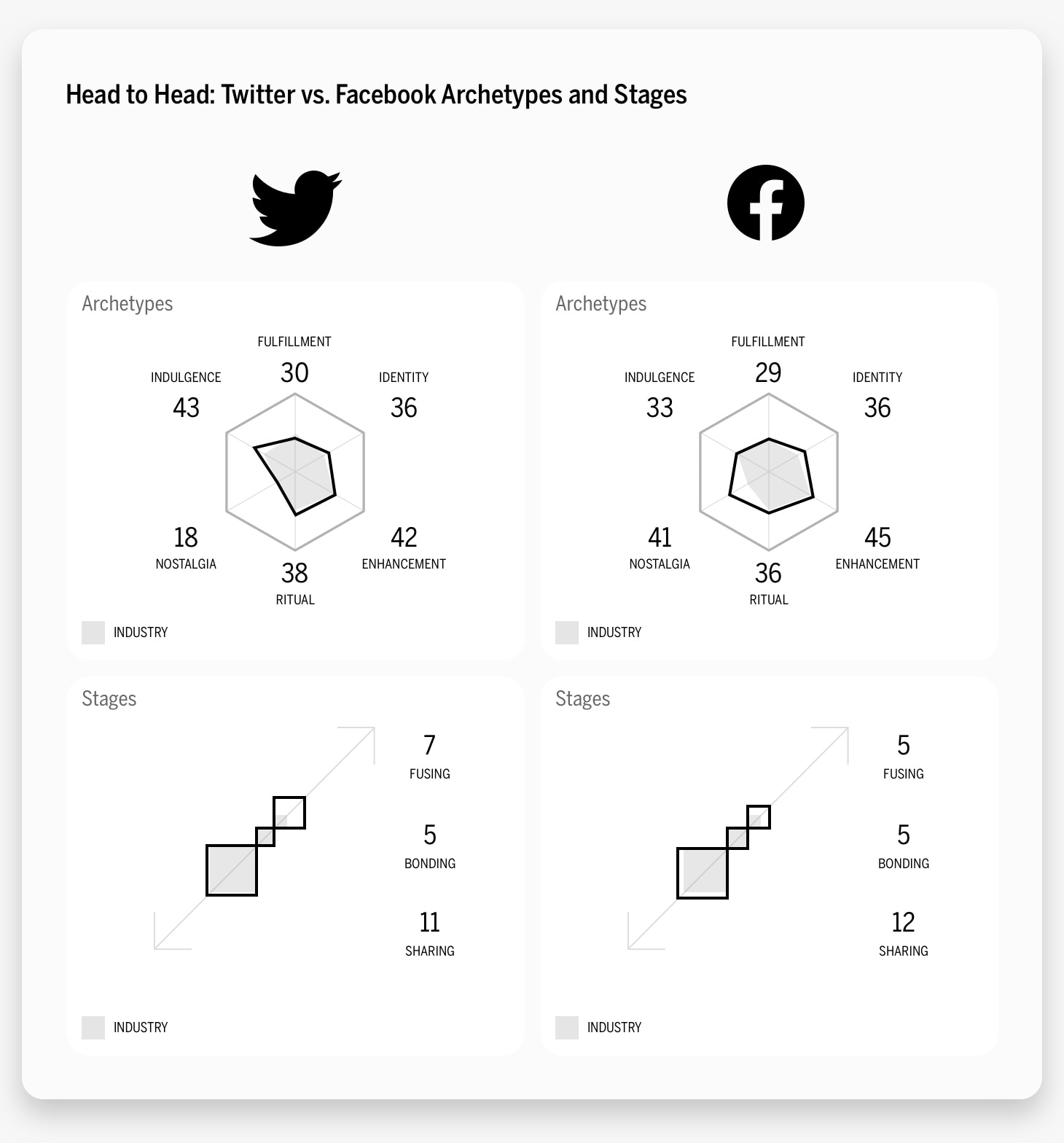 Head to twitter facebook analytics and steps.