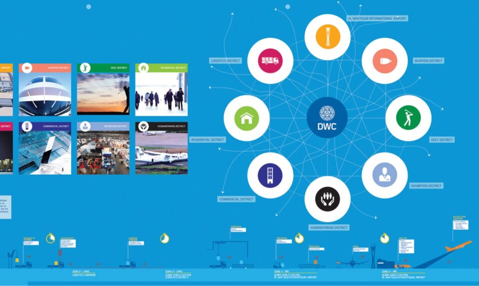 Wayfinding & Signage example