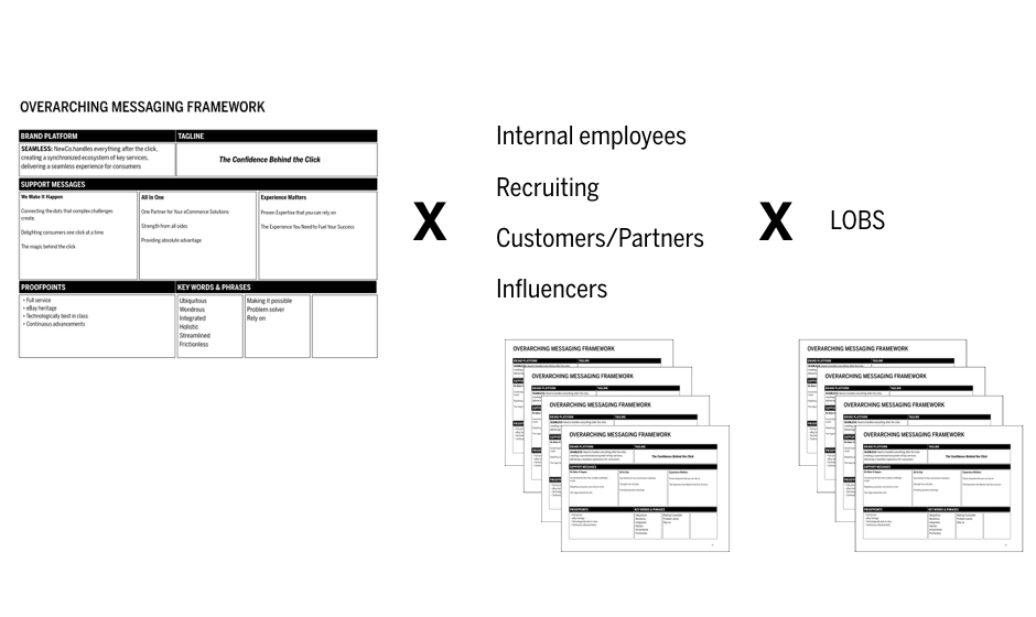 Overarching Messaging Framework 