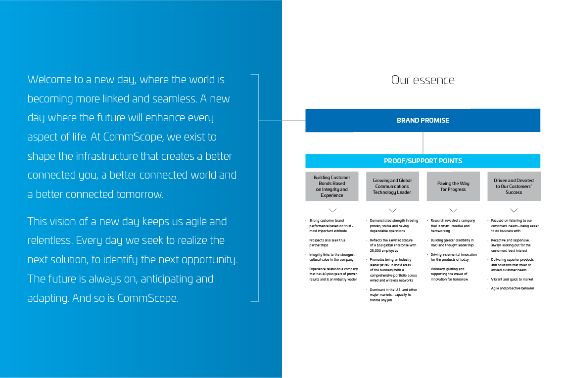 the brand promise developed for Commescope