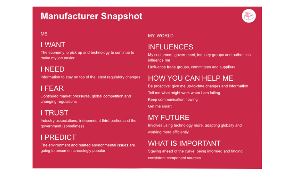Qualitative Research example