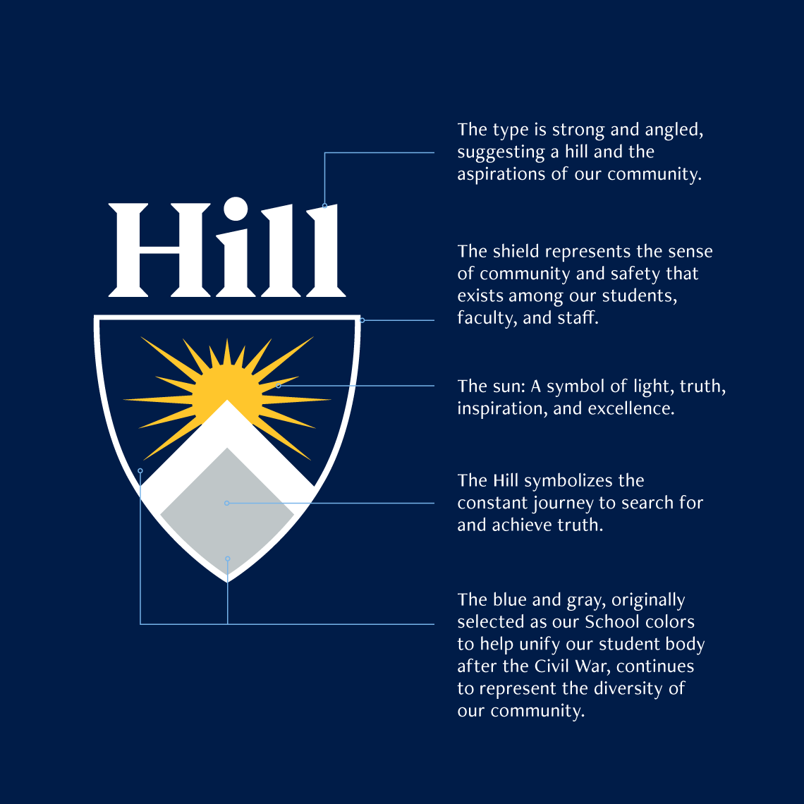 The logo with descriptions of its different elements such as typography and graphic elements.