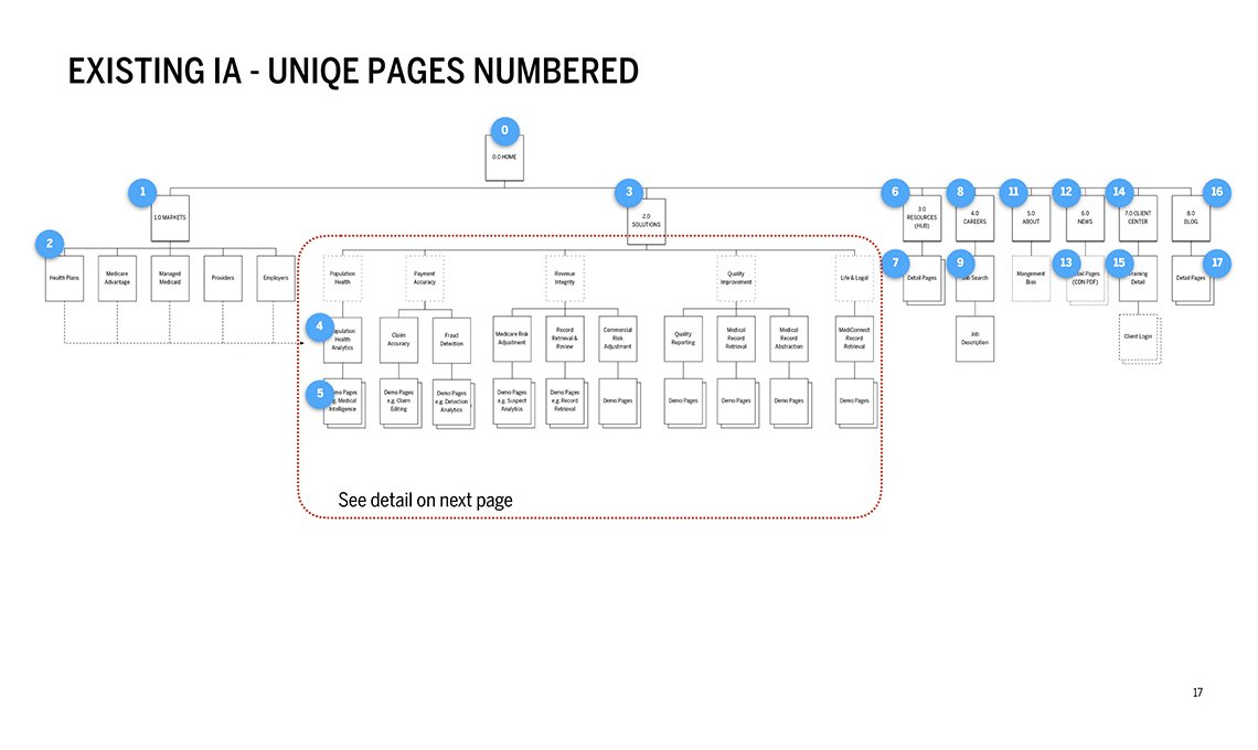 A diagram showing how the pages are numbered.
